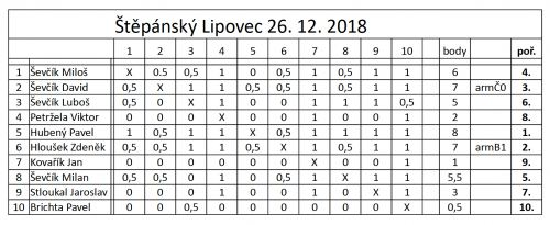 stepansky-turnaj-2018.png